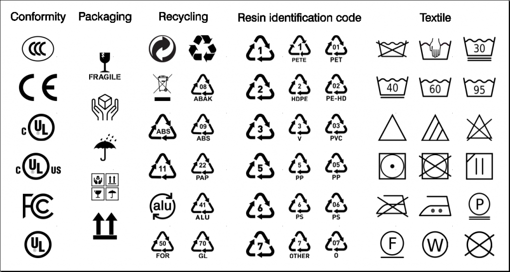 Etikett Pictrograms.stc 